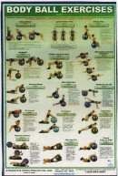 Body Ball Core Poster