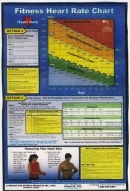 Heart Rate Poster